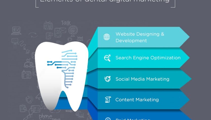 10 Tools to Help With Your Dental Practice Marketing