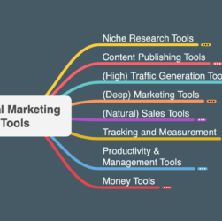 Why use a mind map in digital marketing?